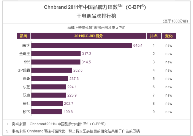 �����������¾�8883���ص�